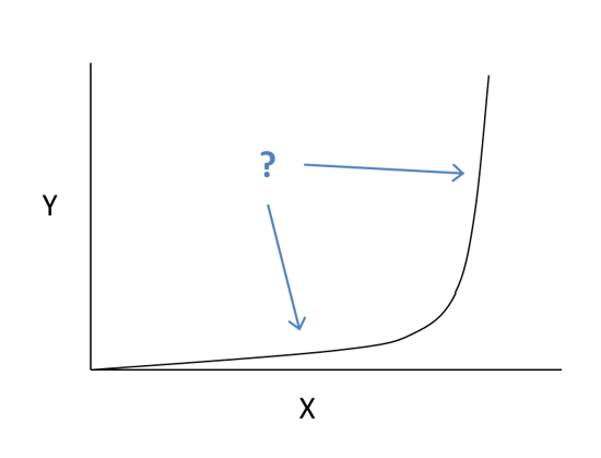 The Importance of Resource Loading Explained